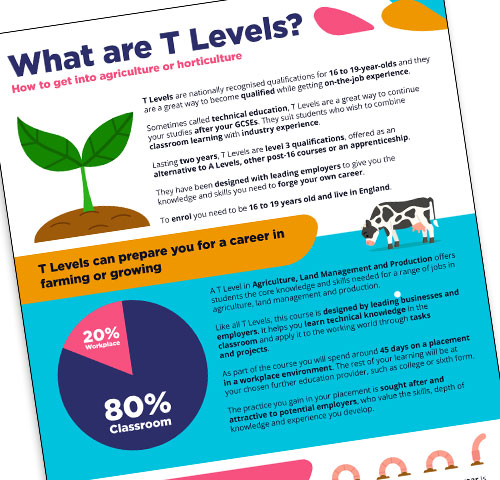 Find out more about T Levels and how they can help you kick-start your career in farming and growing.